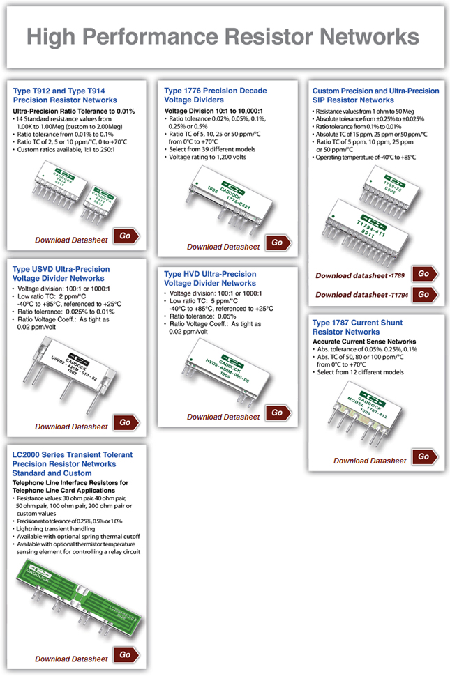 High Performance Resistor Networks